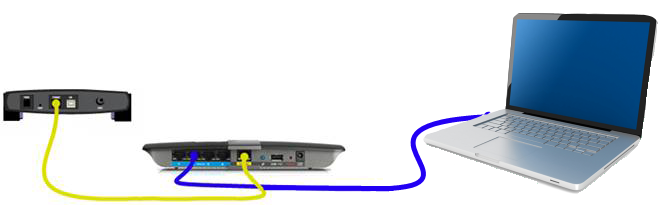 Comment connecter mon mac avec le cable Ethernet 