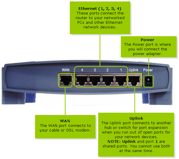 linksys befsr41 eth