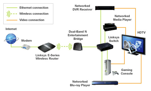 2,4GHz WiFi Bridge Ethernet Répéteur sans Fil-Mini Routeur