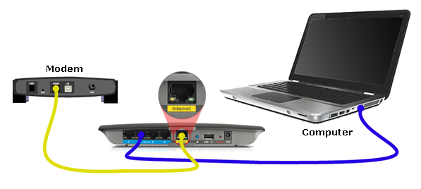 internet modem connection