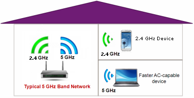 Comment fonctionne un routeur WiFi ?