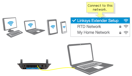 Linksys Official Support Setting up the Linksys RE3000W v2 N300 Wireless Range Extender