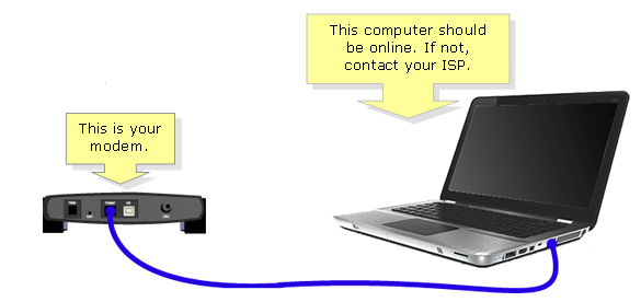 internet modem connection