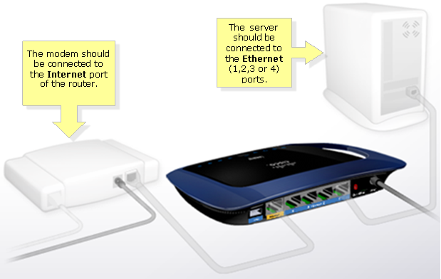 Linksys Official Support - Setting up a server behind a Linksys router